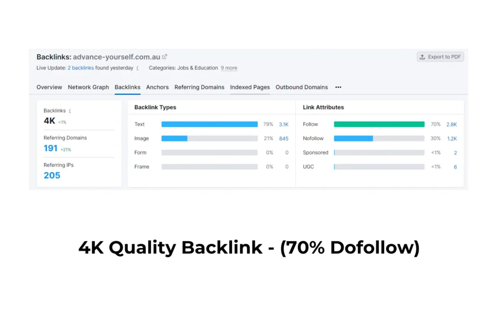 Backlink Report - Advance Yourself