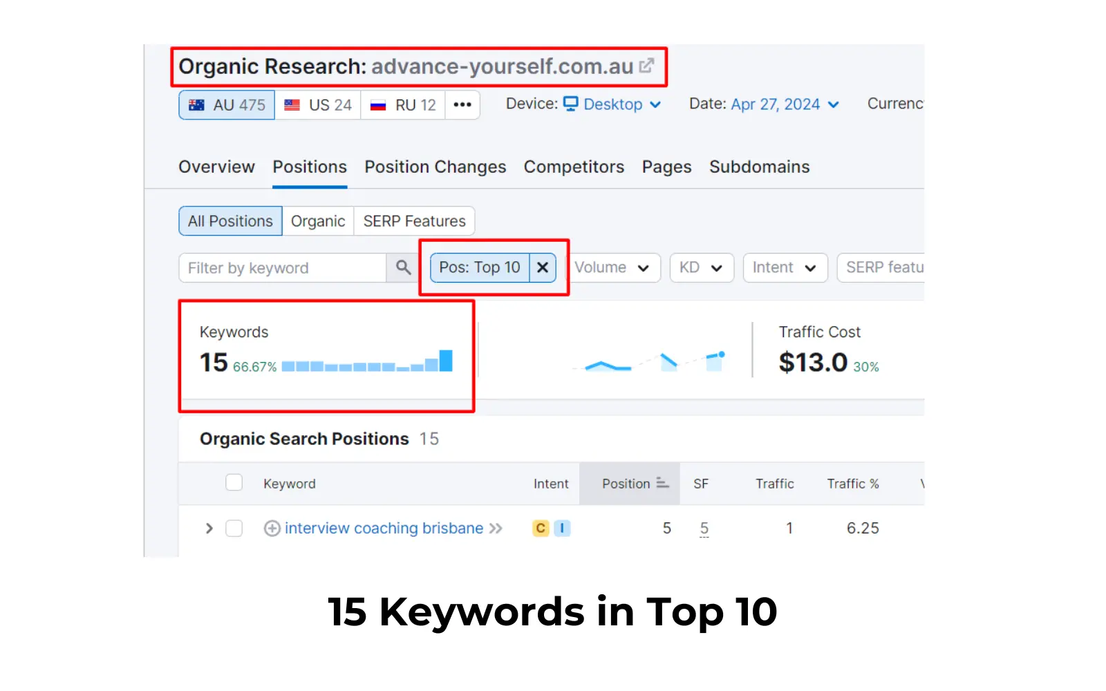 Top 10 Keyword Ranking - Advance Yourself