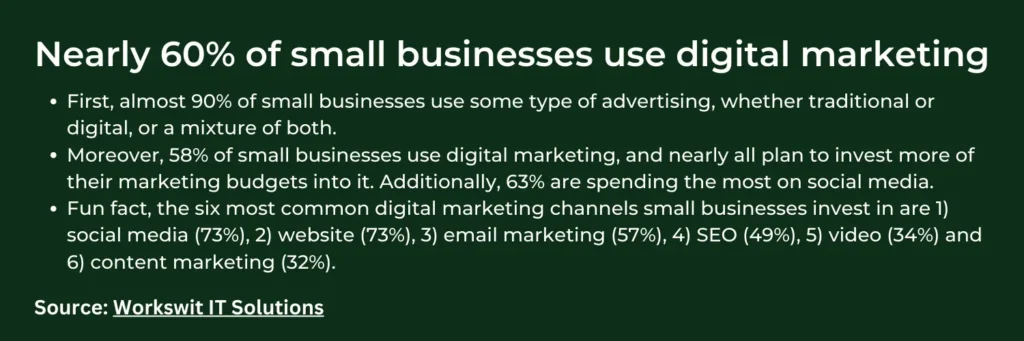 affordable digital marketing services for small businesses