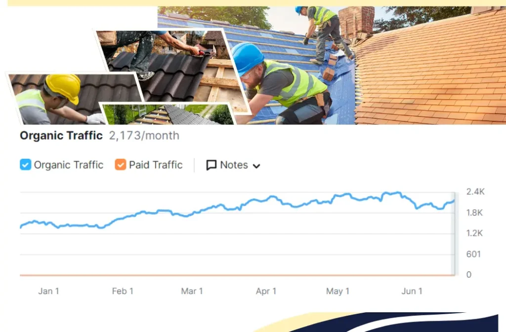 Local SEO for roofing companies in North Sydney