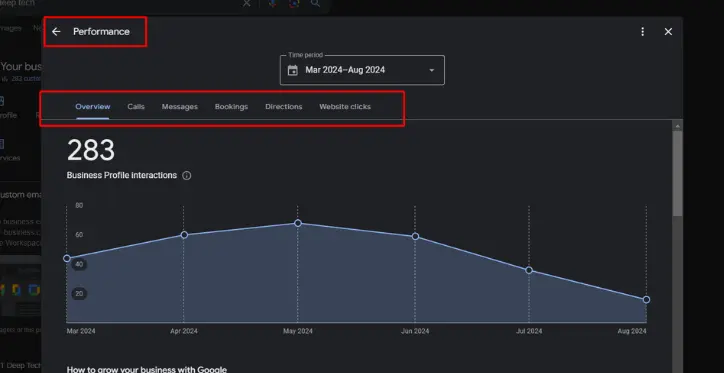 Google My Business traffic generation