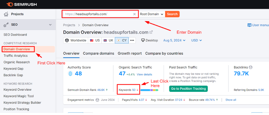 advanced keyword research and analysis