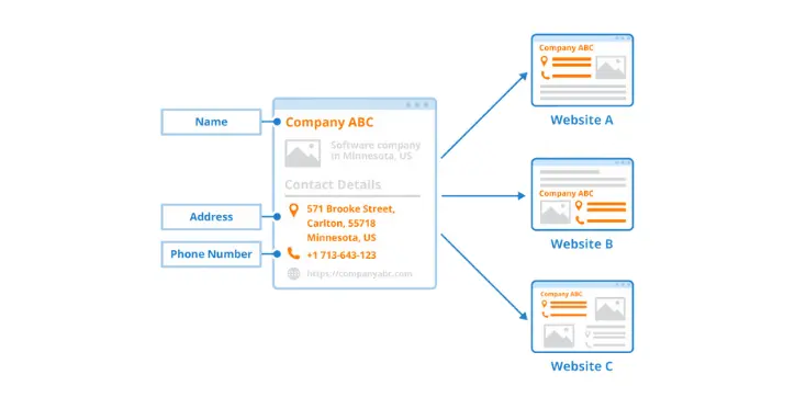 white label local SEO services