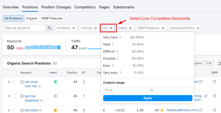 advanced keyword research and competitor analysis