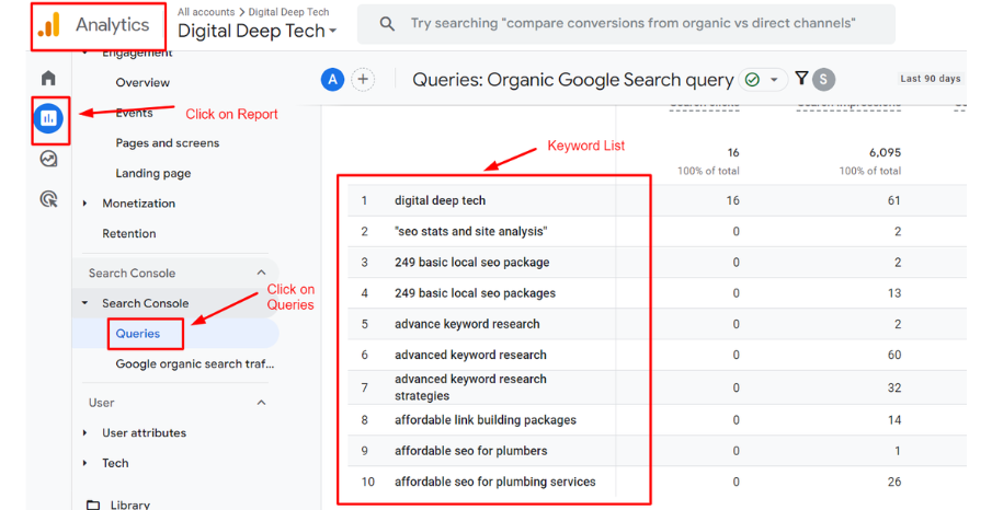 advanced tips and strategies for keyword research