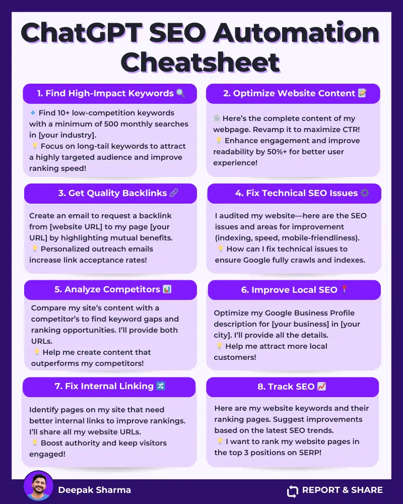 chatgpt SEO prompts