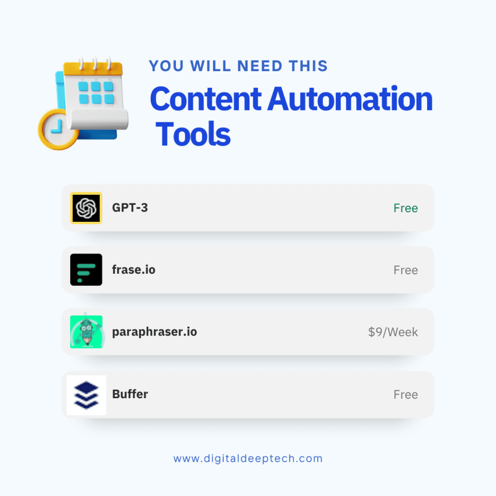 Content Automation Tools