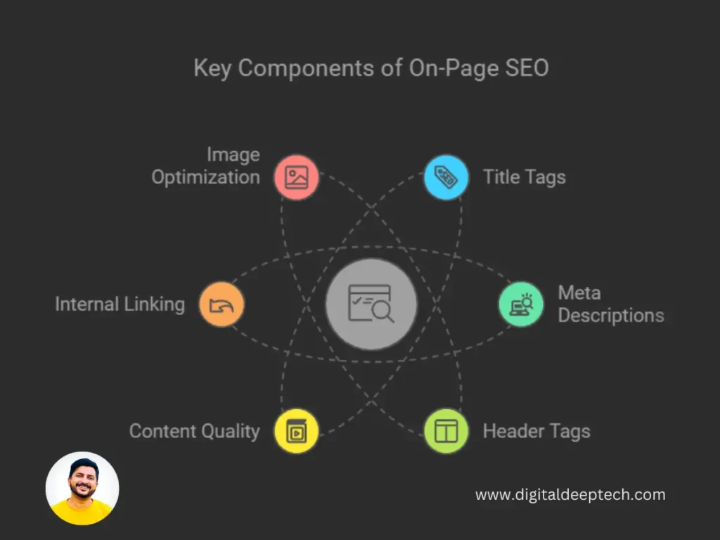 what is on page seo optimization