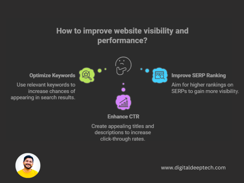 How to improve website visibility and performance