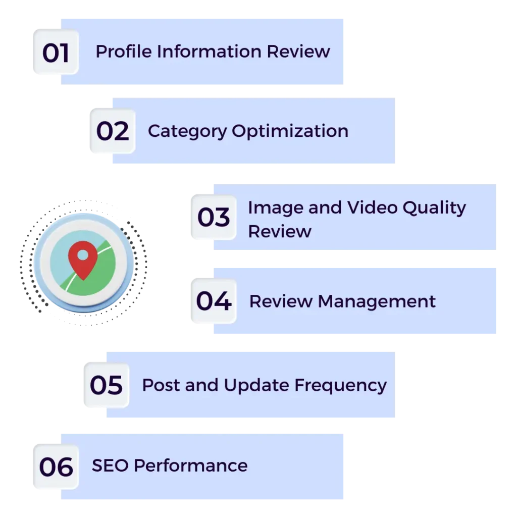 Google Business Profile Listing SEO