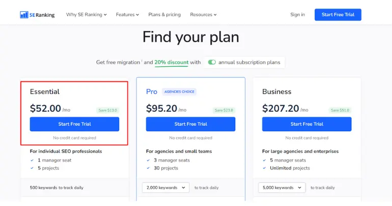 SEO Tools Under $50