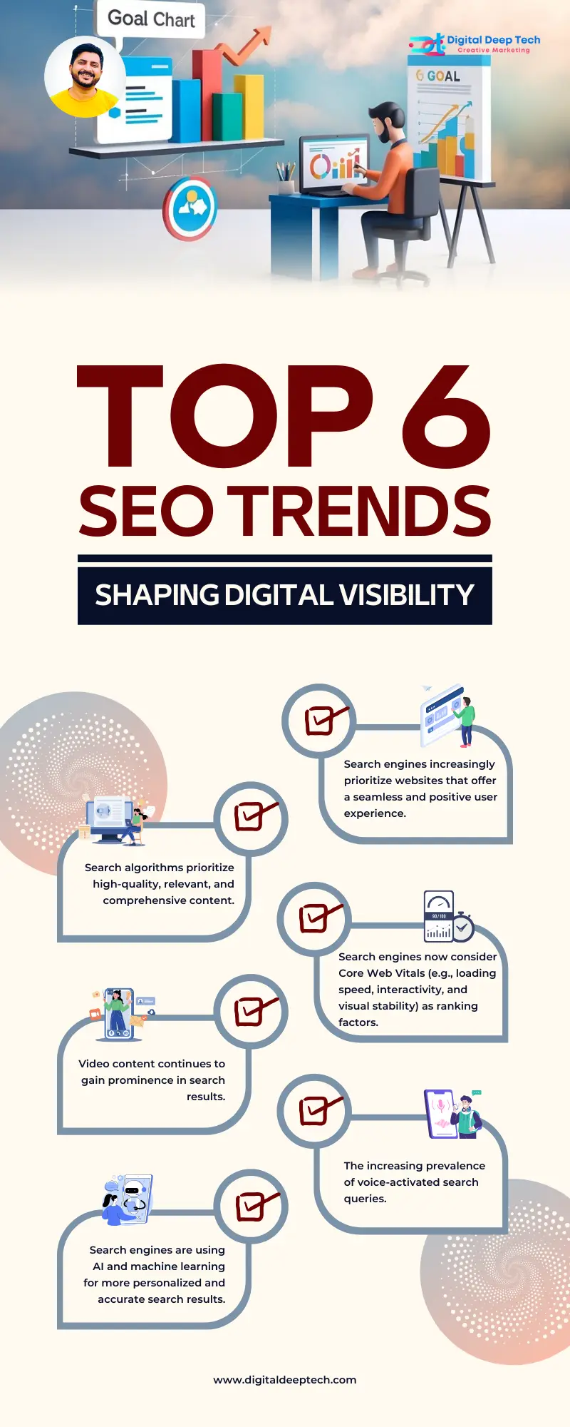 SEO Trends in 2025