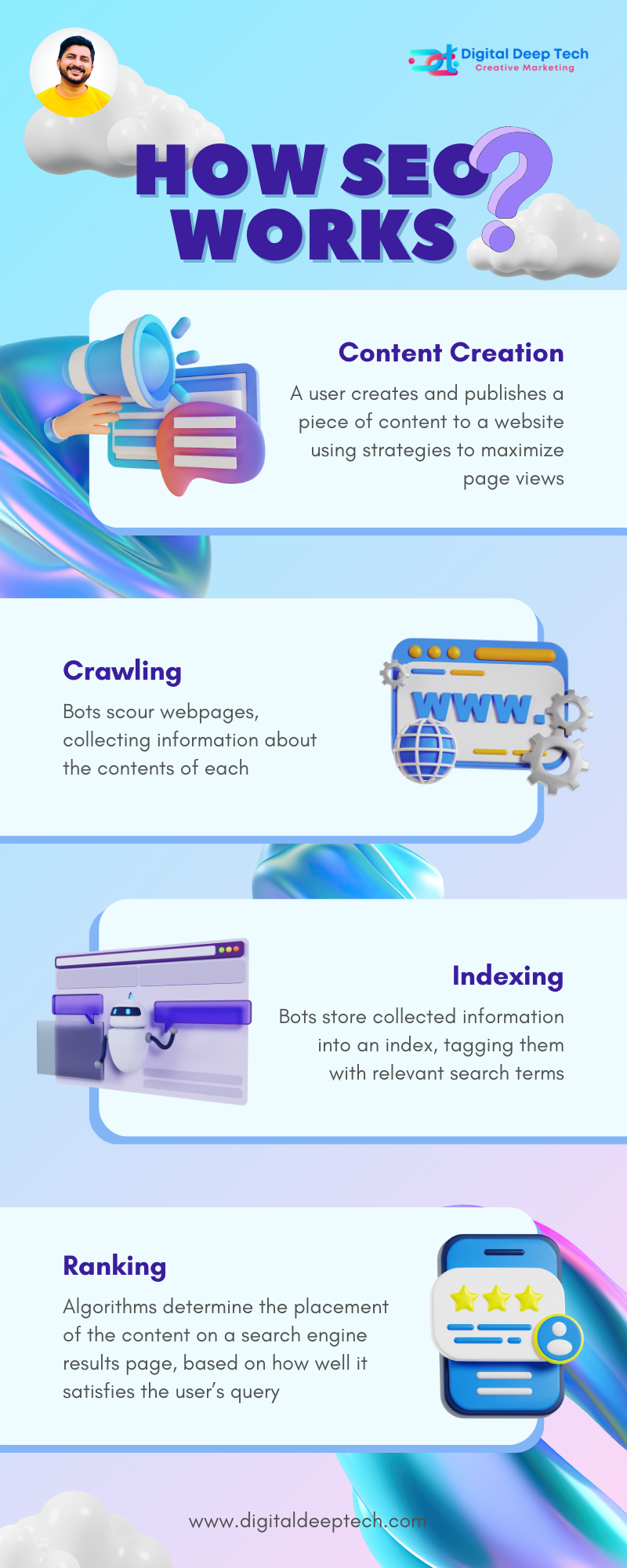 how SEO works