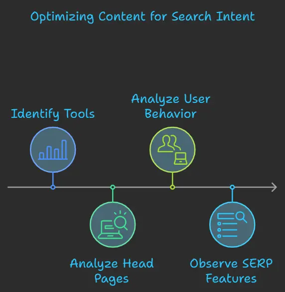 search intent optimization