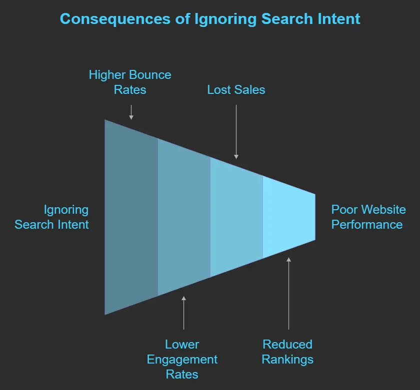 google search intent