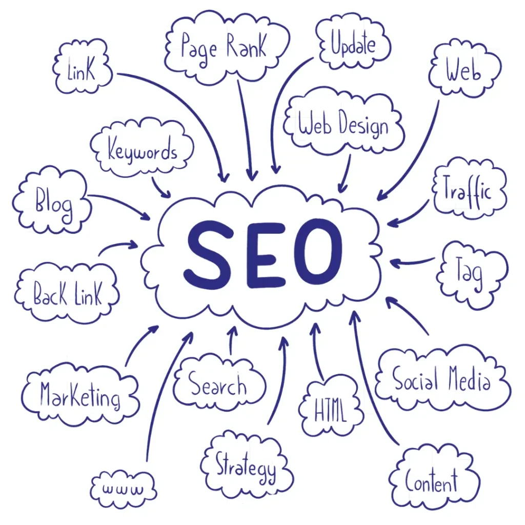 what is search engine optimization