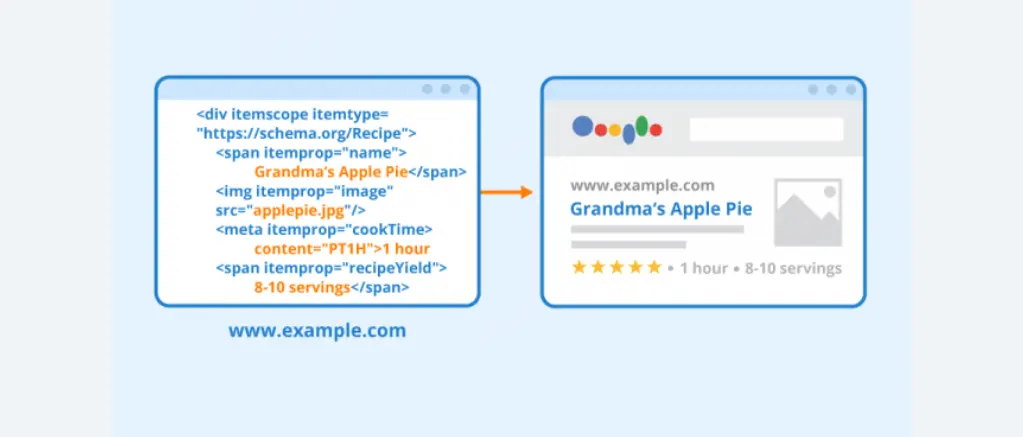 Schema Markup SEO Optimization