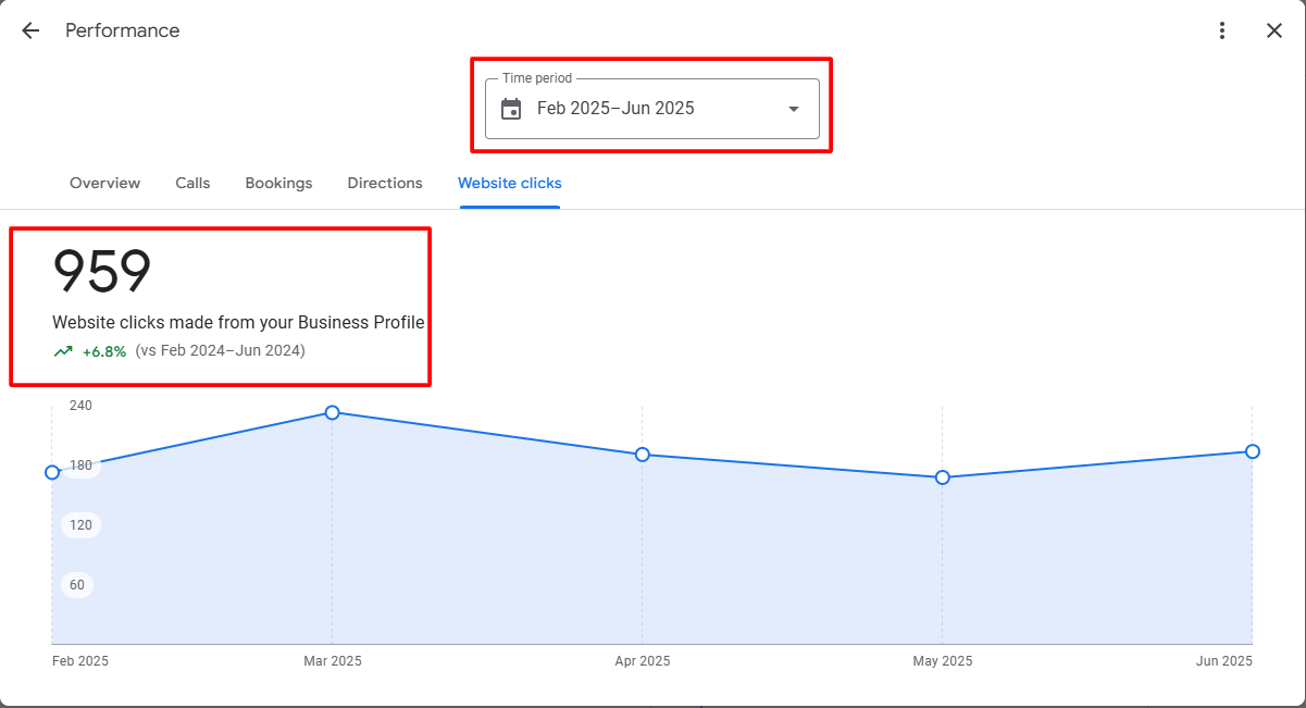 Google Business Profile management service