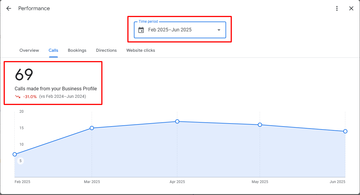 Google Business Profile SEO