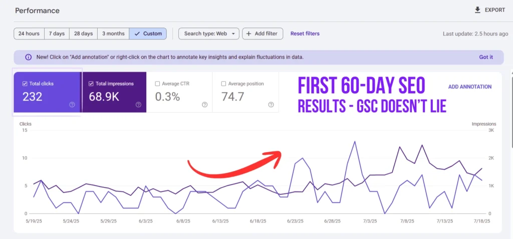 First 60 Days with SEO Done Right