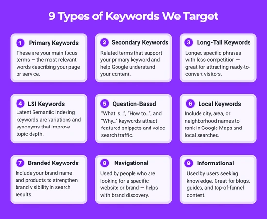 9 Types of Keywords We Target