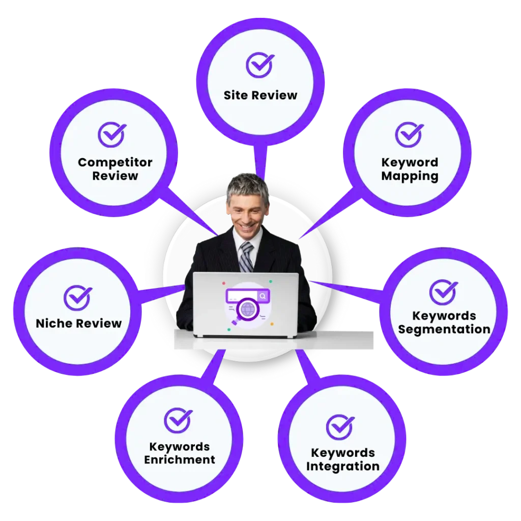 professional keyword research services