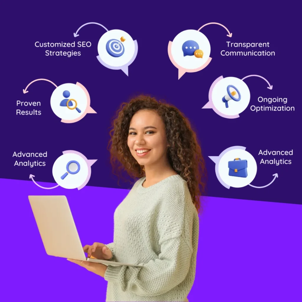 seo services for ecommerce websites​