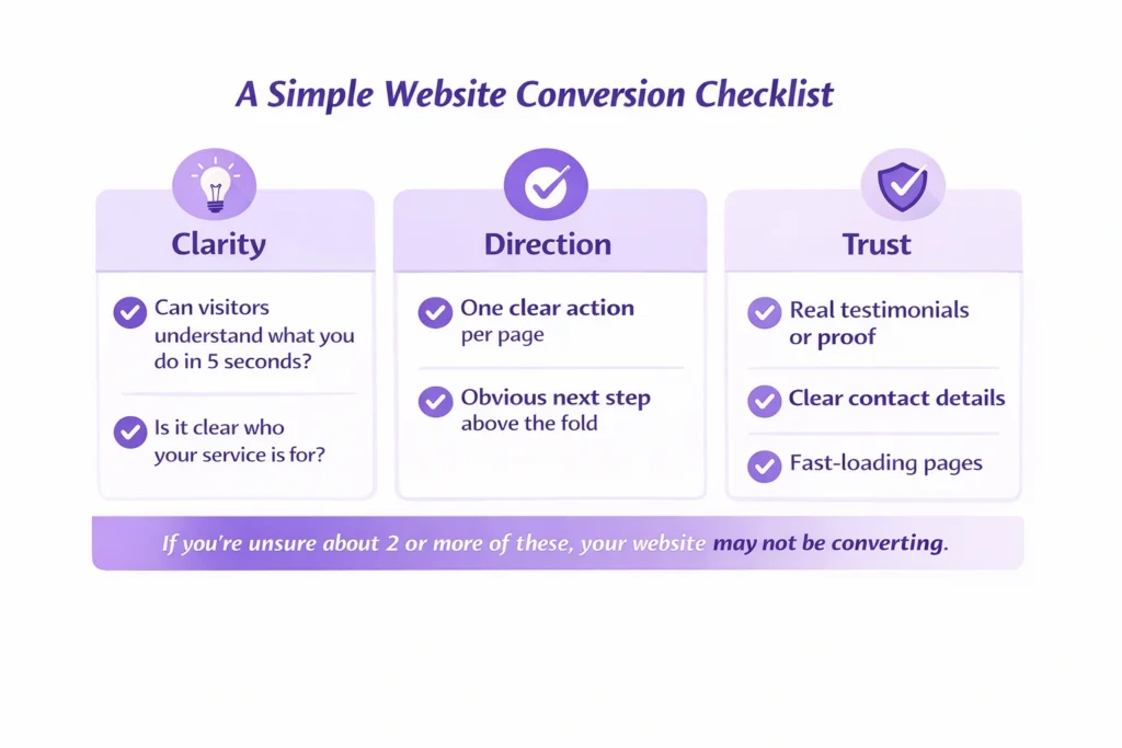 Website conversion checklist helping small businesses identify why sites don’t convert