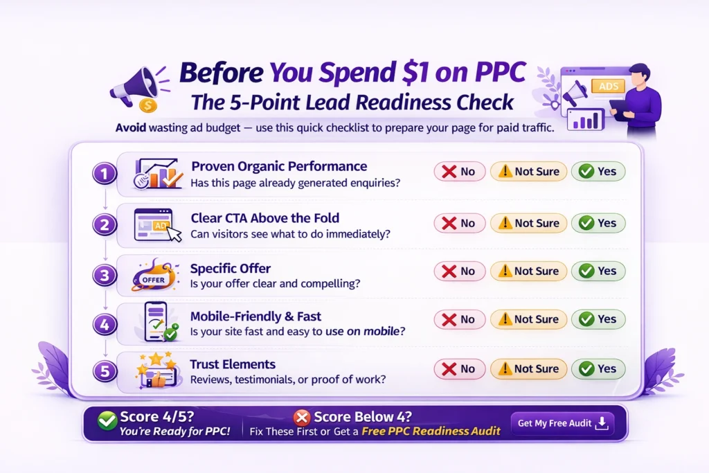 Visual funnel infographic explaining how a $500 PPC budget can generate qualified leads through clicks, conversions, and client acquisition.