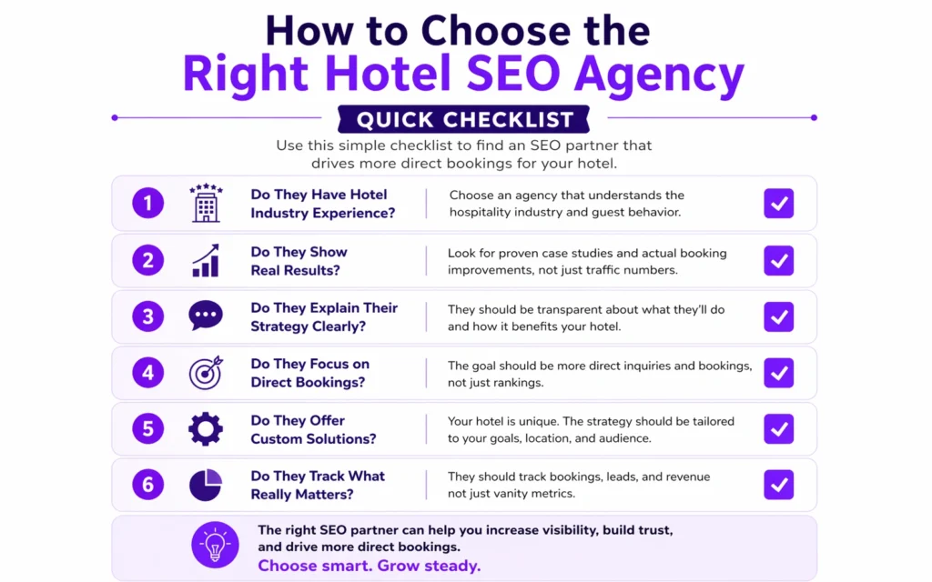 Checklist to choose the best SEO company for hotels with key evaluation points like experience, strategy, and results