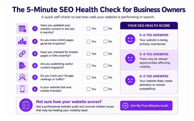 Ongoing SEO health check infographic for small business owners with a simple website maintenance and SEO assessment checklist.