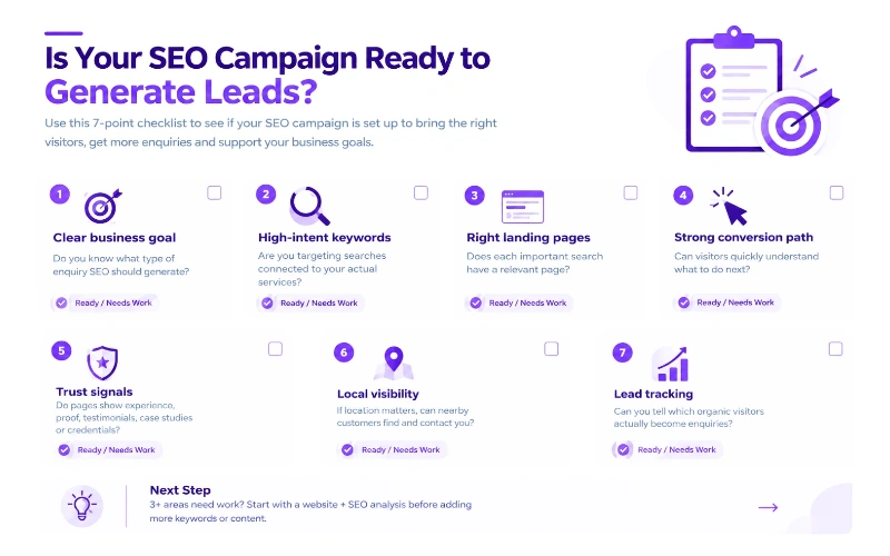 Is Your SEO Campaign Ready to Generate Leads_ A 7-Point Check