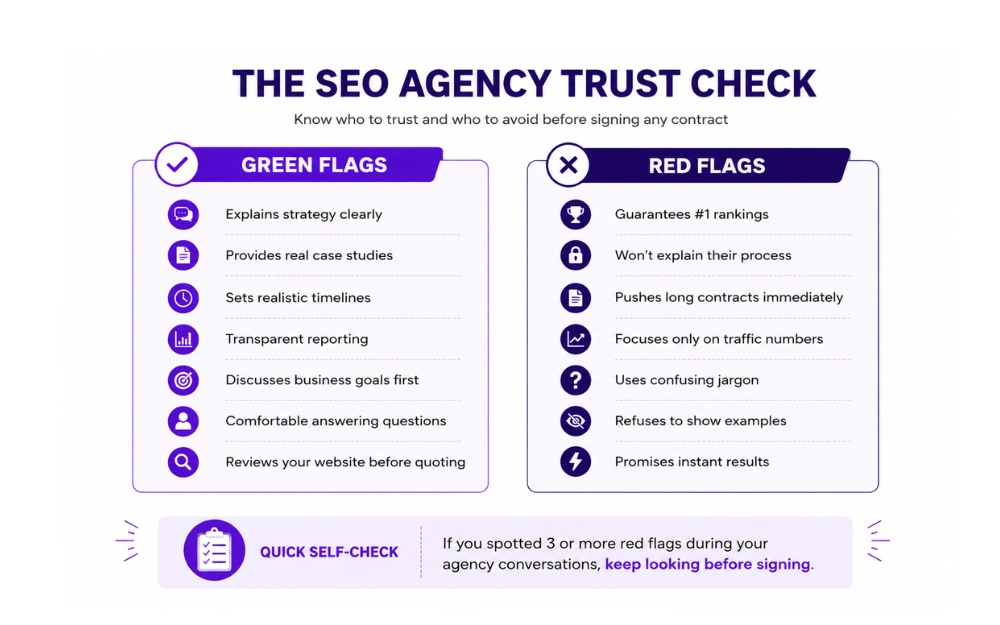 SEO agency trust check infographic showing green flags and red flags to help business owners evaluate SEO companies before signing a contract.