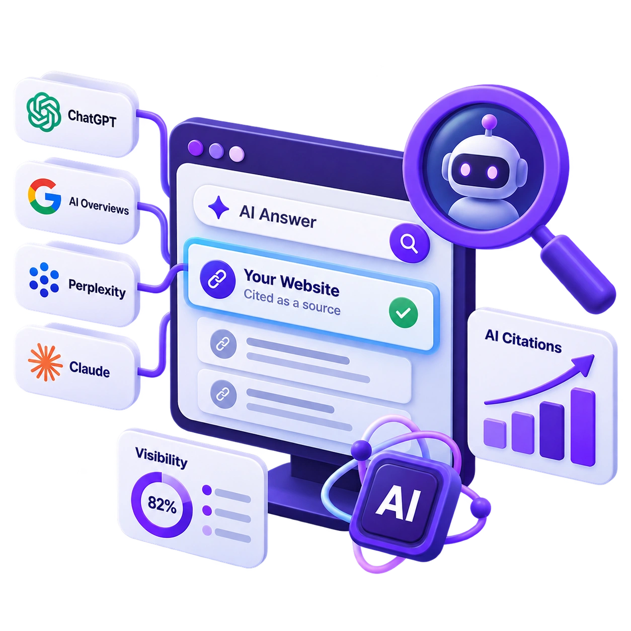 AI visibility illustration showing website citations across ChatGPT, AI Overviews, Perplexity, and other AI search platforms.