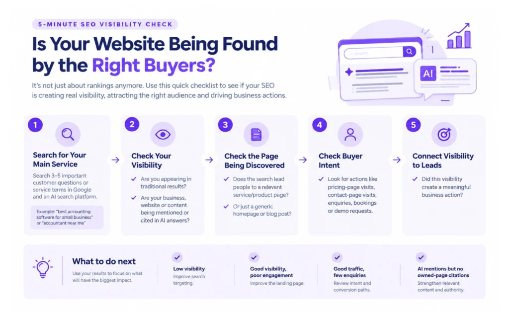 5-minute SEO visibility check showing how to assess search visibility, buyer intent, website engagement, and leads